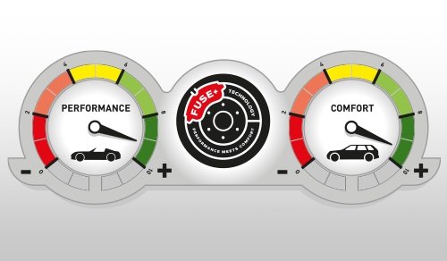 FERODO® présente les premières plaquettes de frein automobiles qui comblent l'écart entre performances et confort de freinage